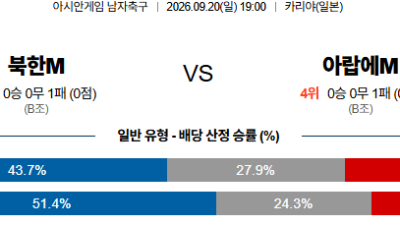 09월20일 북한:아랍에미리트 아시안게임남자축구 분석 및 예측 :