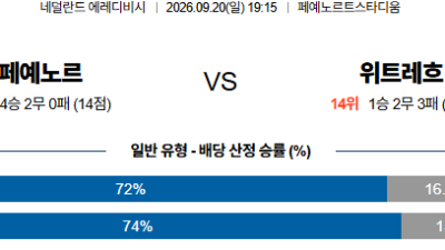 09월20일 페예노르트:위트레흐트 에레디비지 분석 및 예측 :