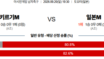 09월20일 키르기스스탄:일본 아시안게임남자축구 분석 및 예측 :