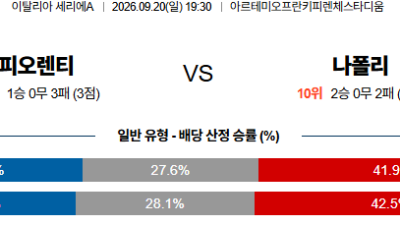 09월20일 나폴리:피오렌티나 세리에A 분석 및 예측 :