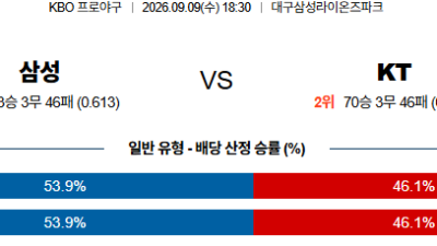 09월09일 삼성:KT KBO 분석 및 예측 :   - 해외, 전 경기 실시간 고화질 무료중계