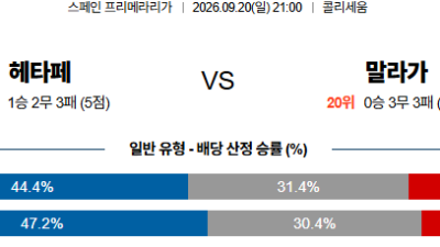 09월20일 헤타페:말라가 라리가 분석 및 예측 :