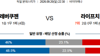 09월20일 레버쿠젠:라이프치히 분데스리가 분석 및 예측 :