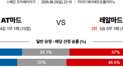 09월20일 AT마드리드:레알마드리드 라리가 분석 및 예측 :