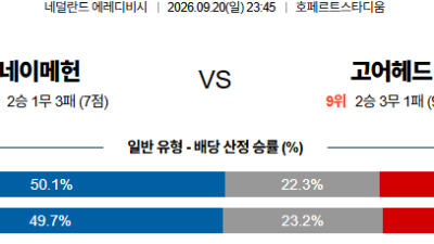 09월20일 고어헤드이글스:네이메헌 에레디비지 분석 및 예측 :