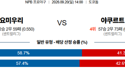 09월20일 요미우리:야쿠르트 NPB 분석 및 예측 :