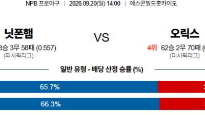 09월20일 니혼햄:오릭스 NPB 분석 및 예측 :