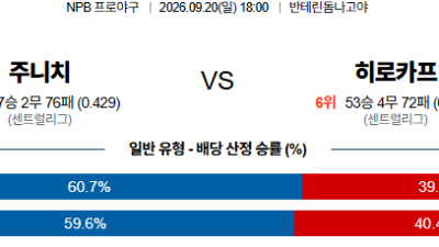 09월20일 주니치:히로시마 NPB 분석 및 예측 :
