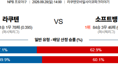 09월20일 라쿠텐:소프트뱅크 NPB 분석 및 예측 :