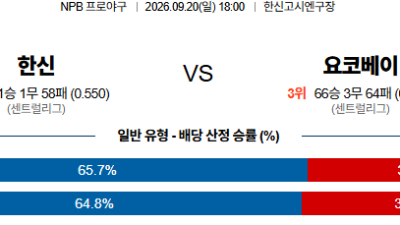 09월20일 한신:요코하마 NPB 분석 및 예측 :