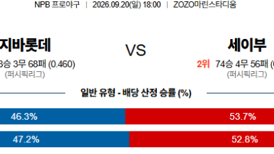 09월20일 지바롯데:세이부 NPB 분석 및 예측 :