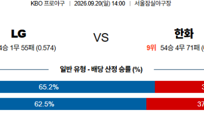 09월20일 LG:한화 KBO 분석 및 예측 :