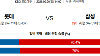09월20일 롯데:삼성 KBO 분석 및 예측 :