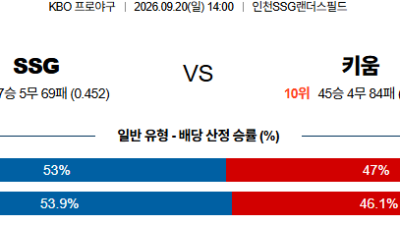 09월20일 SSG:키움 KBO 분석 및 예측 :