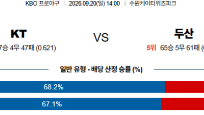 09월20일 KT:두산 KBO 분석 및 예측 :