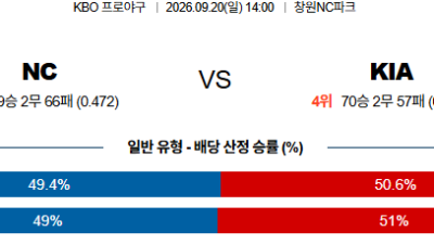 09월20일 NC:KIA KBO 분석 및 예측 :
