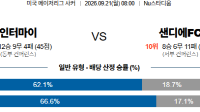 09월21일 인터마이애미:샌디에고 MLS 분석 및 예측 :