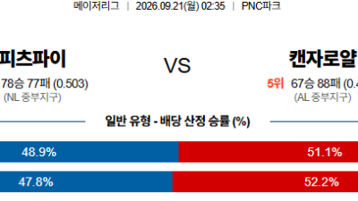 09월21일 피츠버그:캔자스시티 MLB 분석 및 예측 :