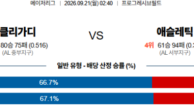 09월21일 클리블랜드:애슬레틱스 MLB 분석 및 예측 :