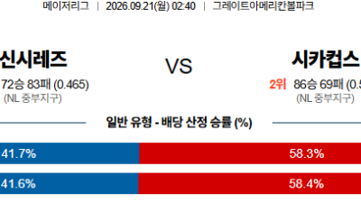 09월21일 신시내티:시카고컵스 MLB 분석 및 예측 :