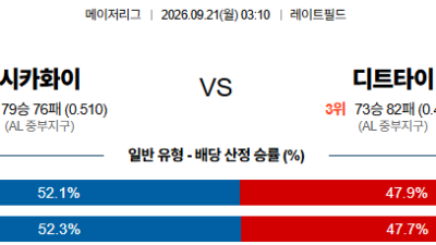 09월21일 시카고W:디트로이트 MLB 분석 및 예측 :