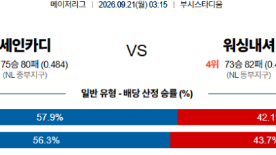 09월21일 세인트루이스:워싱턴 MLB 분석 및 예측 :