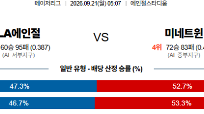09월21일 LA에인절스:미네소타 MLB 분석 및 예측 :
