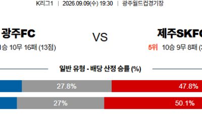 09월09일 광주:제주 K리그1 분석 및 예측 :   - 해외, 전 경기 실시간 고화질 무료중계