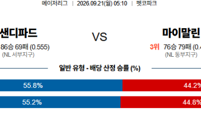 09월21일 샌디에이고:마이애미 MLB 분석 및 예측 :