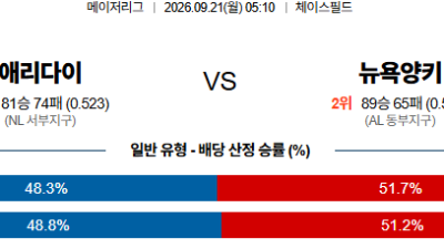 09월21일 애리조나:뉴욕양키스 MLB 분석 및 예측 :