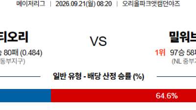 09월21일 볼티모어:밀워키 MLB 분석 및 예측 :