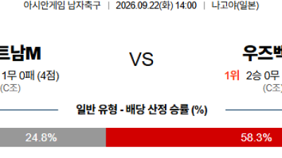 09월22일 베트남:우즈베키스탄 아시안게임남자축구 분석 및 예측 :