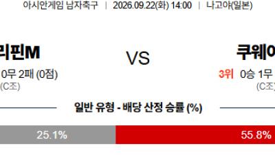 09월22일 필리핀:쿠웨이트 아시안게임남자축구 분석 및 예측 :