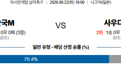 09월22일 대한민국:사우디아라비아 아시안게임남자축구 분석 및 예측 :