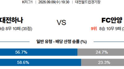 09월09일 대전:안양 K리그1 분석 및 예측 :   - 해외, 전 경기 실시간 고화질 무료중계