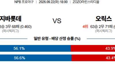 09월22일 지바롯데:오릭스 NPB 분석 및 예측 :