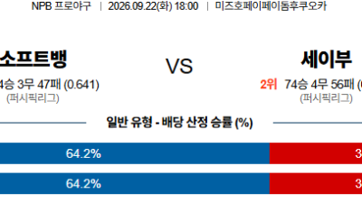 09월22일 소프트뱅크:세이부 NPB 분석 및 예측 :
