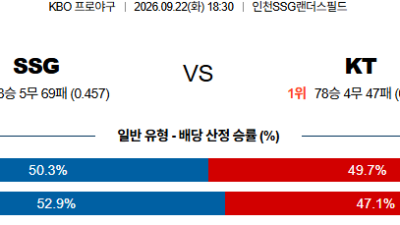 09월22일 SSG:KT KBO 분석 및 예측 :
