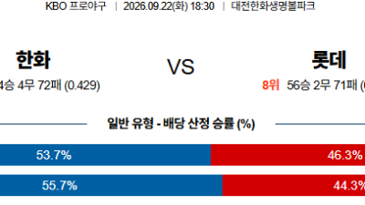09월22일 한화:롯데 KBO 분석 및 예측 :