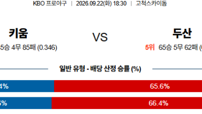 09월22일 키움:두산 KBO 분석 및 예측 :