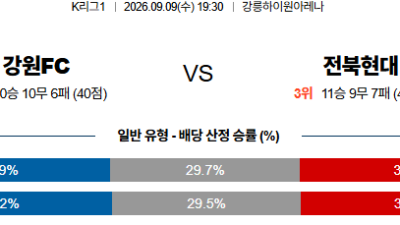 09월09일 강원:전북현대 K리그1 분석 및 예측 :   - 해외, 전 경기 실시간 고화질 무료중계