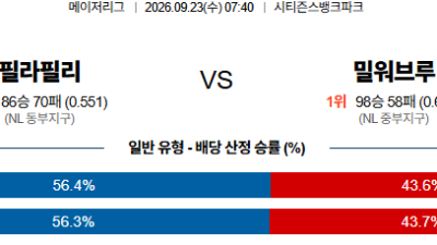 09월23일 필라델피아:밀워키 MLB 분석 및 예측 :