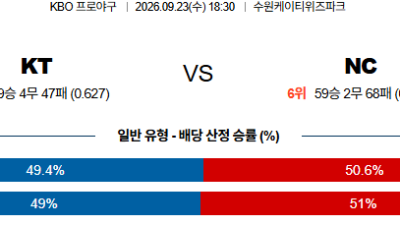 09월23일 KT:NC KBO 분석 및 예측 :