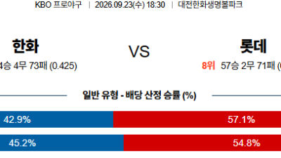 09월23일 한화:롯데 NPB 분석 및 예측 :