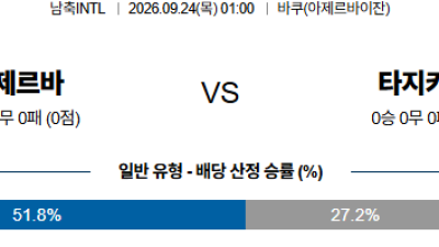 09월24일 아제르바이잔:타지키스탄 국제친선경기 분석 및 예측 :