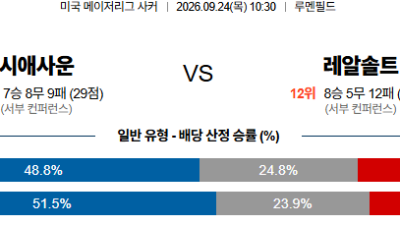 09월24일 시애틀:솔트레이크 MLS 분석 및 예측 :