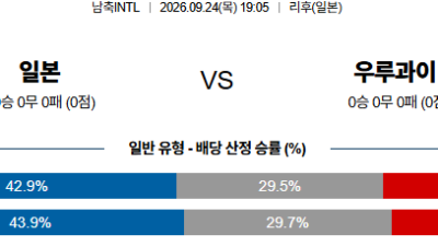 09월24일 일본:우루과이 국제친선경기 분석 및 예측 :