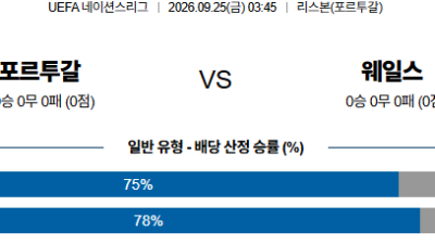 09월25일 포르투갈:웨일스 UEFA네이션스리그 분석 및 예측 :