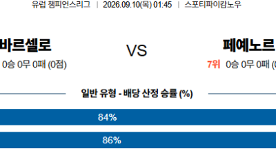 09월10일 페예노르트:바르셀로나 UEFA챔피언스리그 분석 및 예측 :   - 해외, 전 경기 실시간 고화질 무료중계