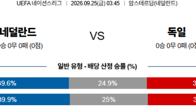 09월25일 네덜란드:독일 UEFA네이션스리그 분석 및 예측 :
